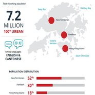Hong Kong population statistics 