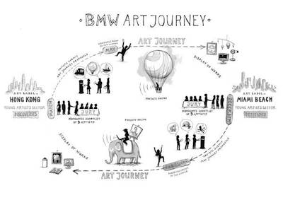 BMW Art Journey map