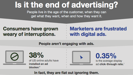 The new Age of the Customer is upon marketers. Graphic credit: Forrester Research