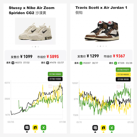 sneaker resale value