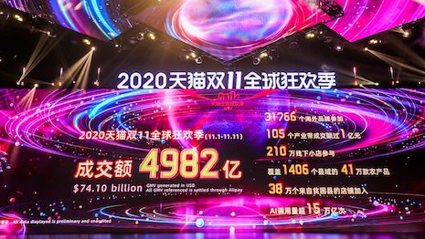 Despite the pandemic, China is still spending. This year’s Singles’ Day Shopping Festival broke many records and featured roughly 200 luxury brands. Image credit: Alibaba
