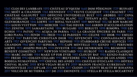 LVMH brands and their year of founding. Image credit: LVMH