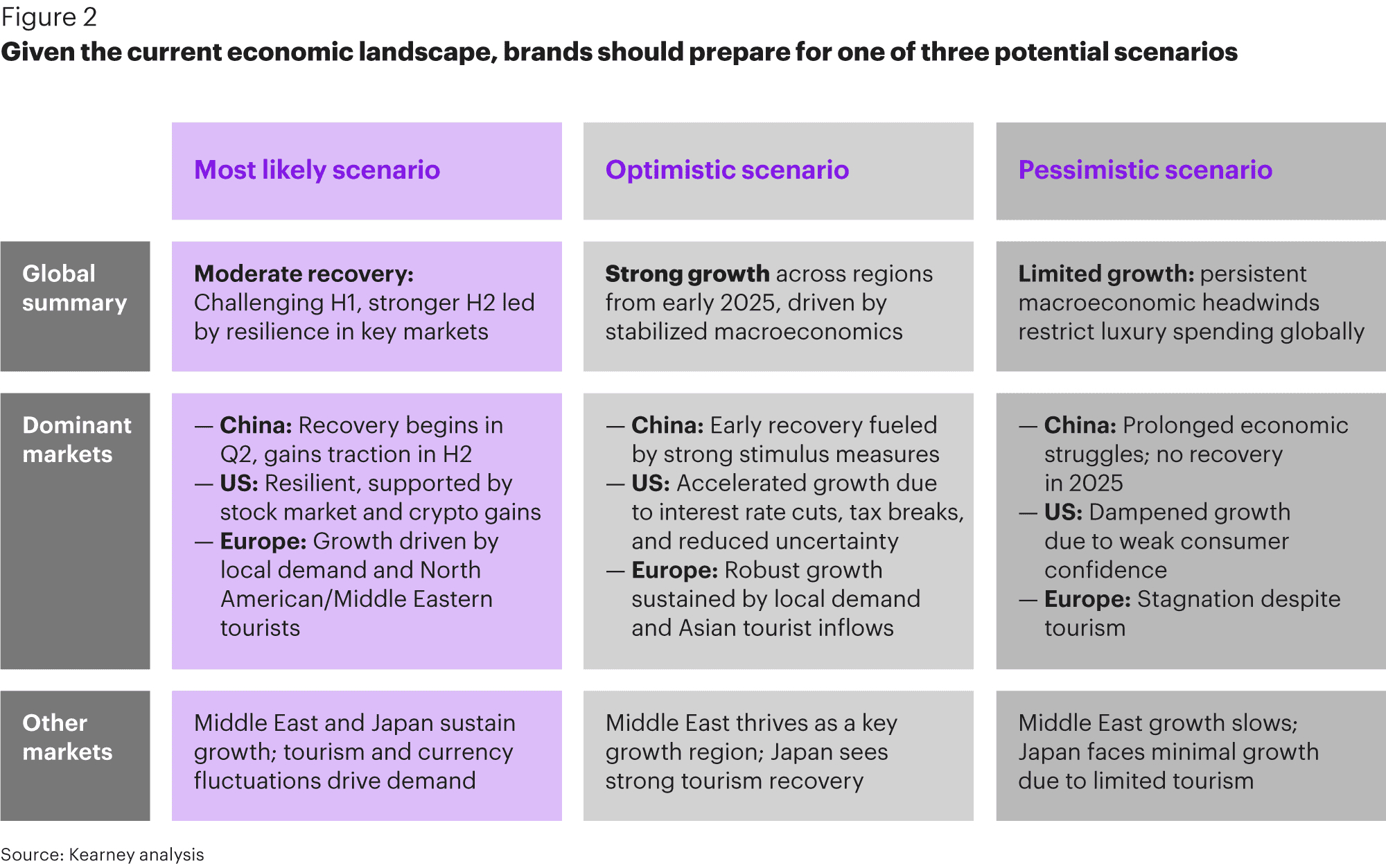 Personal luxury goods remain a major luxury market driver, but experiential luxury, including high-end travel and dining, continues to grow. Image courtesy of Kearney